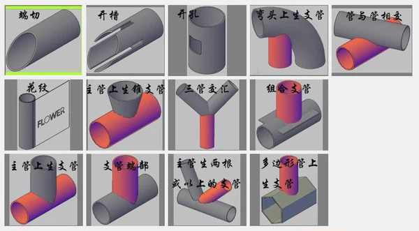 pipe intersectional cutting pipe intersectional cutting